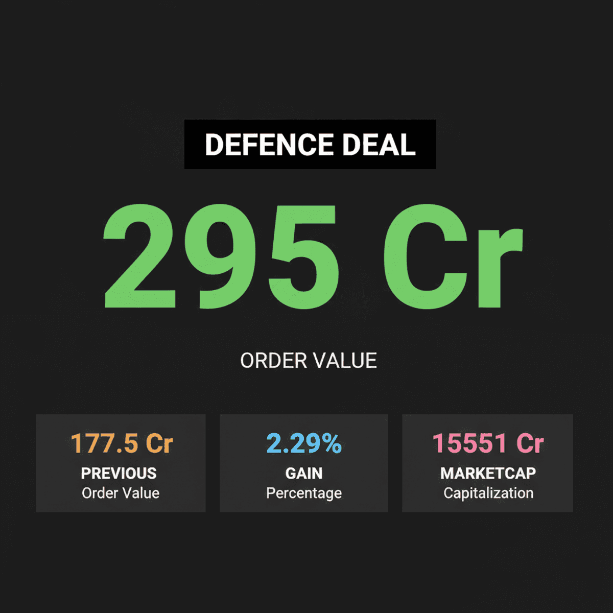 Zen Technologies Wins Rs 295 Cr Defence Order