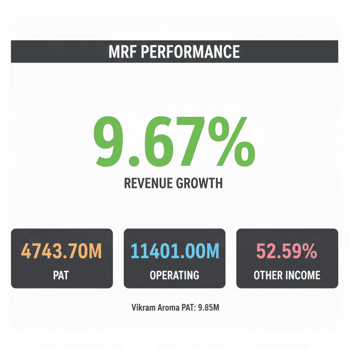 MRF Q2 Results: Revenue Climbs, Profit Dips Amidst Shifting Dynamics