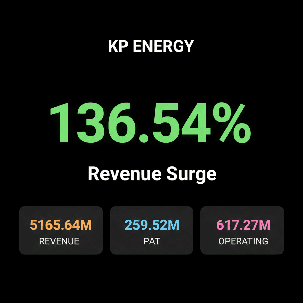 KP Energy Revenue Surges 136%, String Metaverse Posts Profit