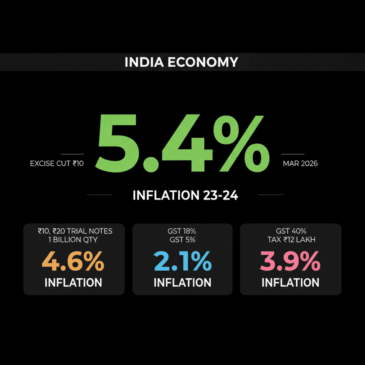 India Trials Polymer Banknotes Amid Economic Shifts