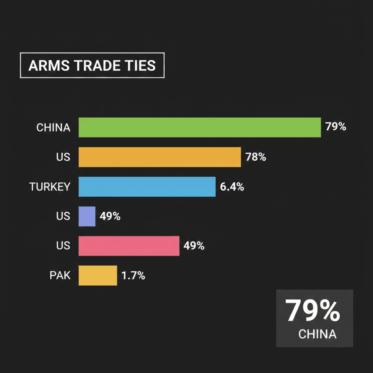 Pakistan-Turkey-Saudi Arabia: Arms Trade Deepens Strategic Ties