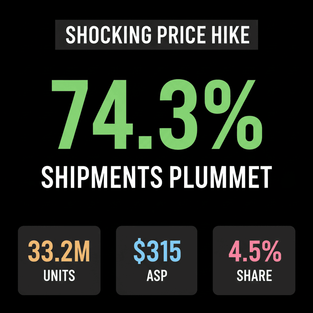 4G Phones See Resurgence Amidst Rising Smartphone Prices