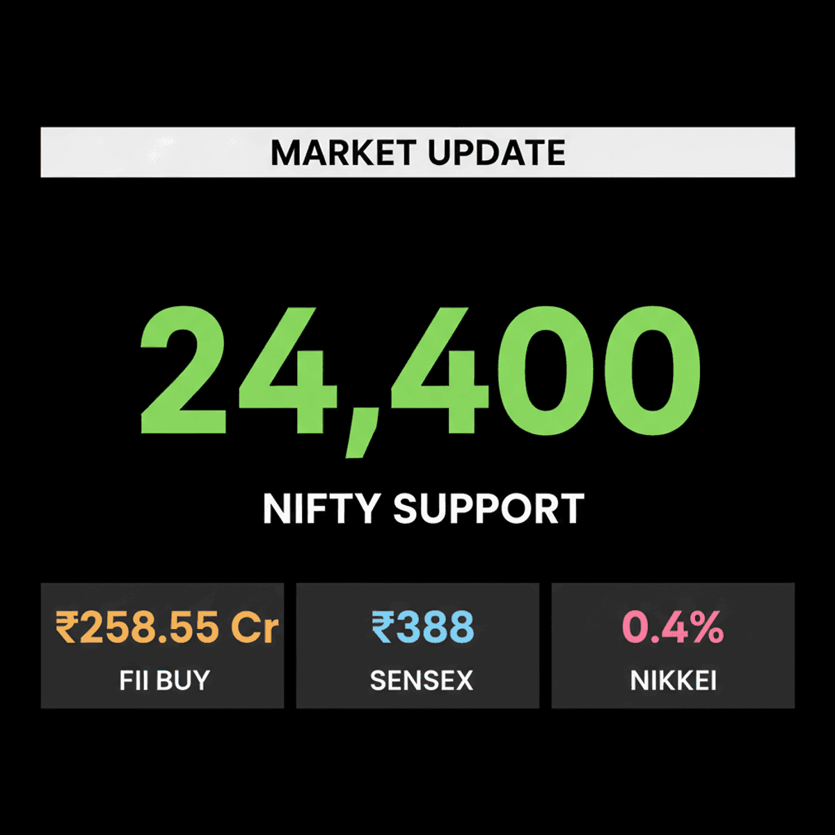 NIFTY50 Eyes 24,400 Support Amid Global Cues
