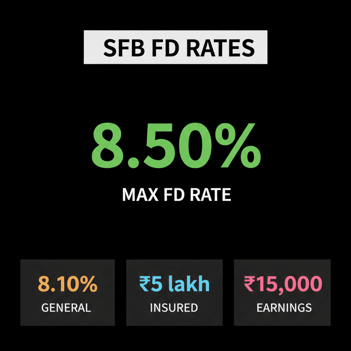 Small Finance Banks: FD Rates Up to 8.50% – Should You Invest?