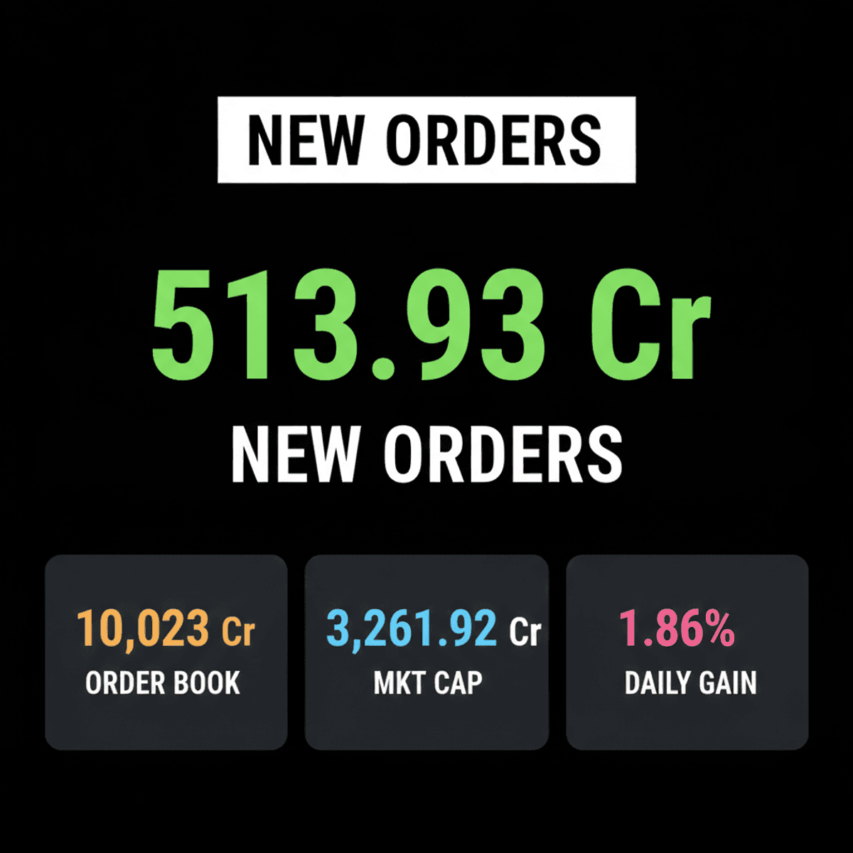 Bondada Engineering Secures Rs 513 Cr in New Orders, Stock Rises