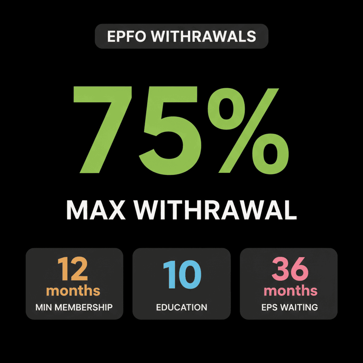 EPFO Eases PF Withdrawal: Access 75% for Emergencies