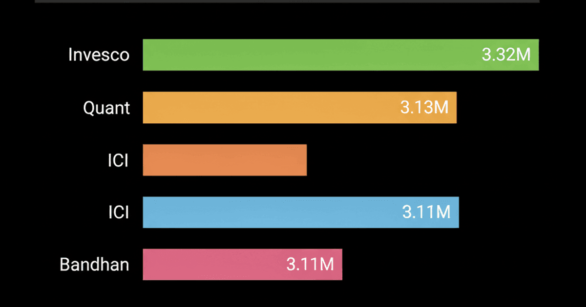 Top Large & Mid Cap Funds: 10-Year SIP Returns Revealed