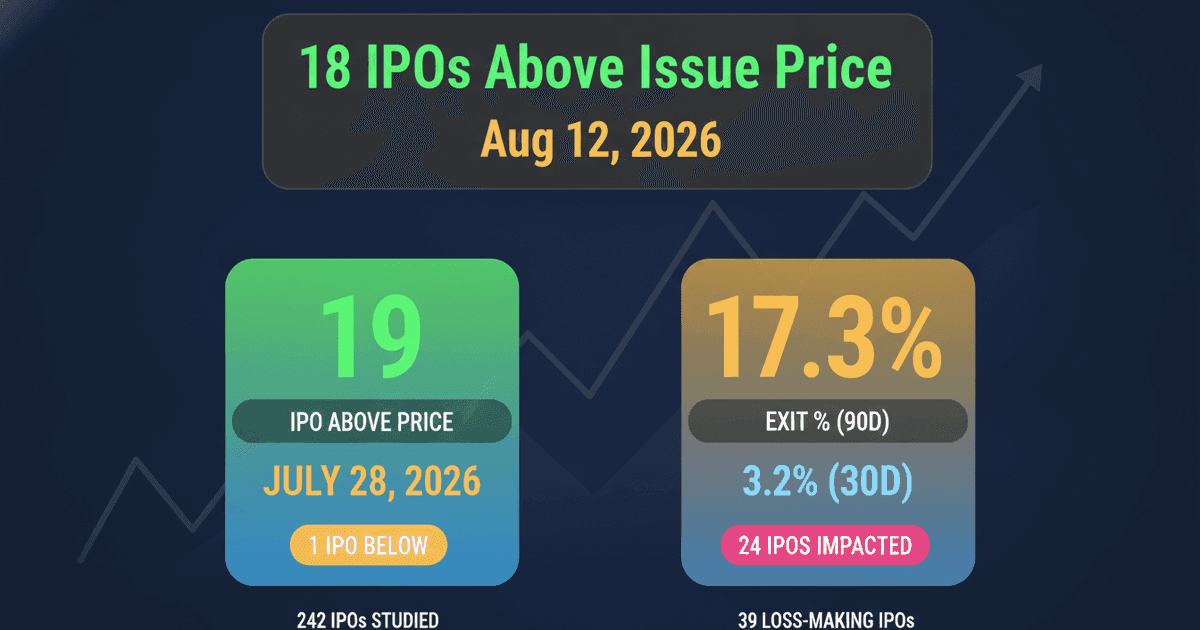 Loss-Making IPOs Outperform in India; SEBI Analyzes Anchor Investors