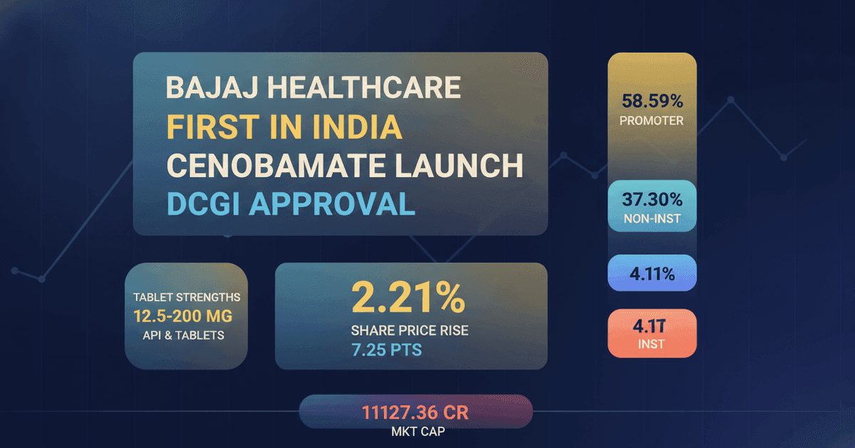 Bajaj Healthcare Gets DCGI Nod for Cenobamate Launch in India