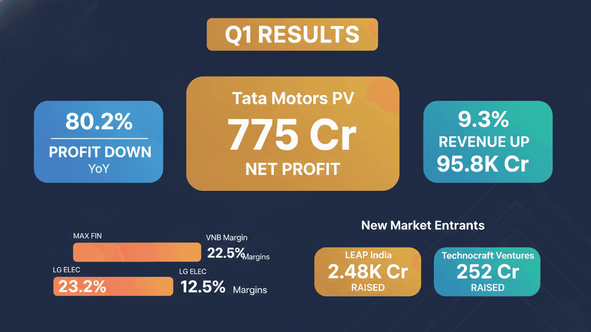 Indian Stocks: Q1 Results & IPOs Drive Market Action Aug 14