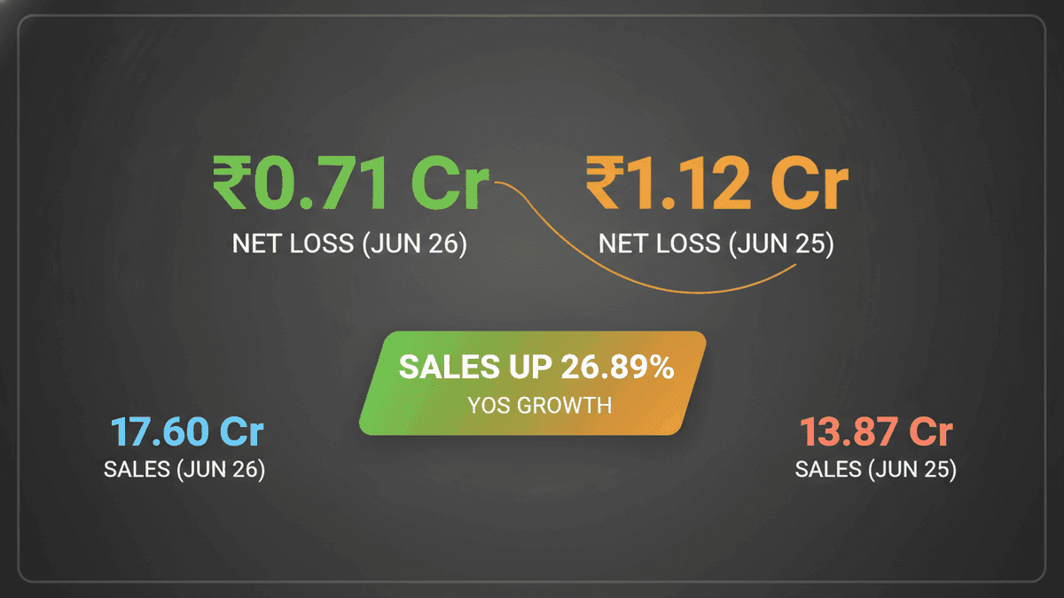 Rasandik Engineering Sees 26.89% Sales Surge, Loss Narrows