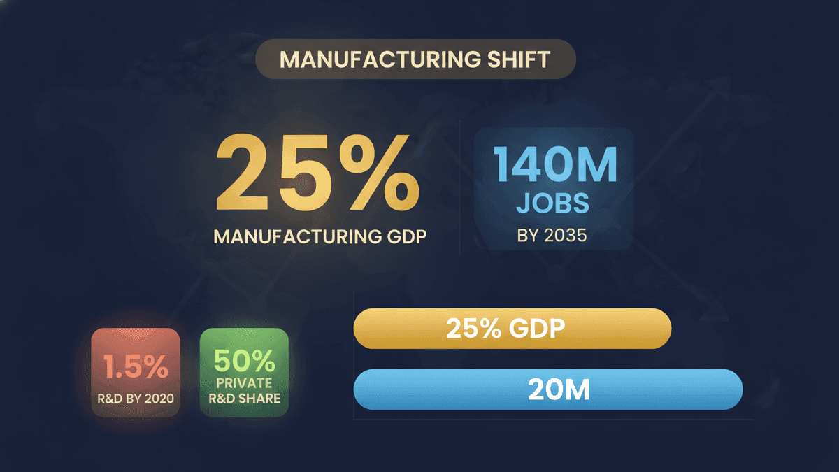 India’s Manufacturing: Productivity Over Capacity for Viksit Bharat