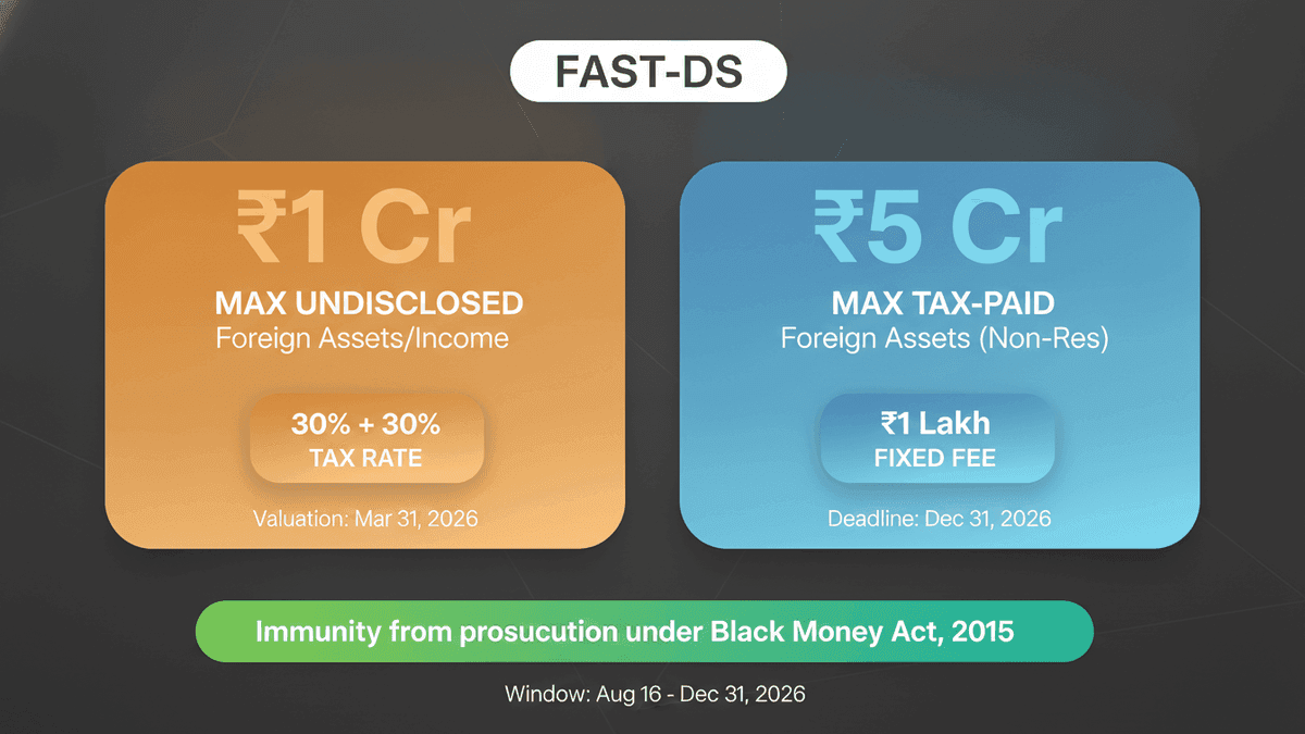 Unreported Foreign Assets? Declare by Dec 31, 2026, for Immunity