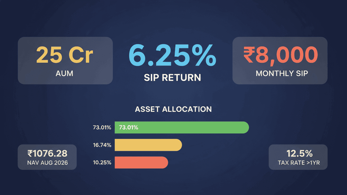 Bajaj Finserv Gilt Fund: Your First Debt Investment Guide