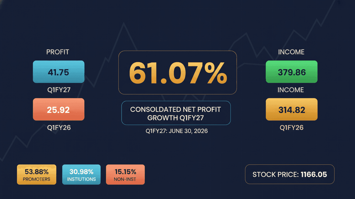 Indigo Paints Stock Surges 61% on Strong Q1 Profit
