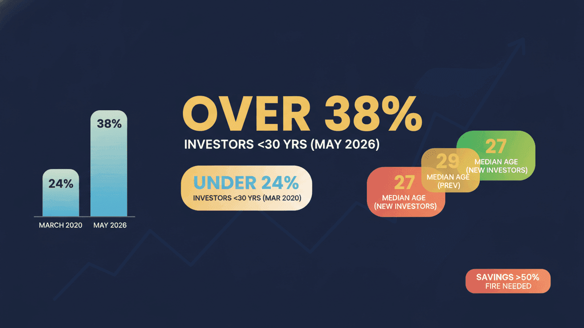 Gen Z & FIRE: India’s Early Retirement Dream vs. Reality