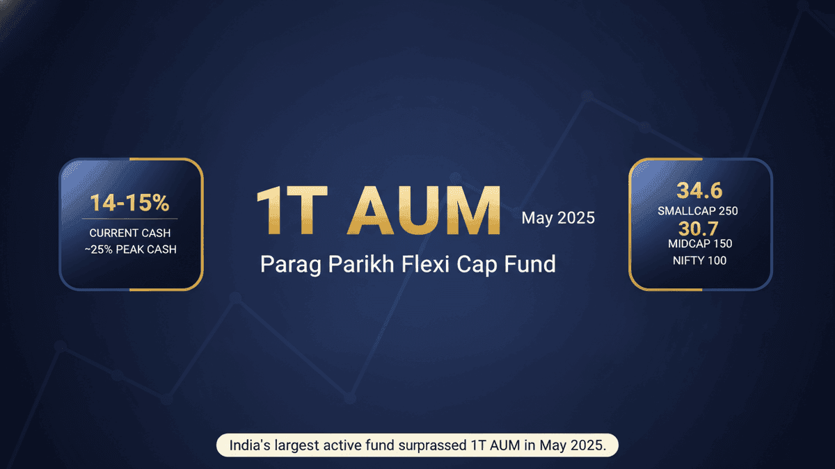PPFAS Flexi Cap Fund Underperformance: CIO Rajeev Thakkar Responds