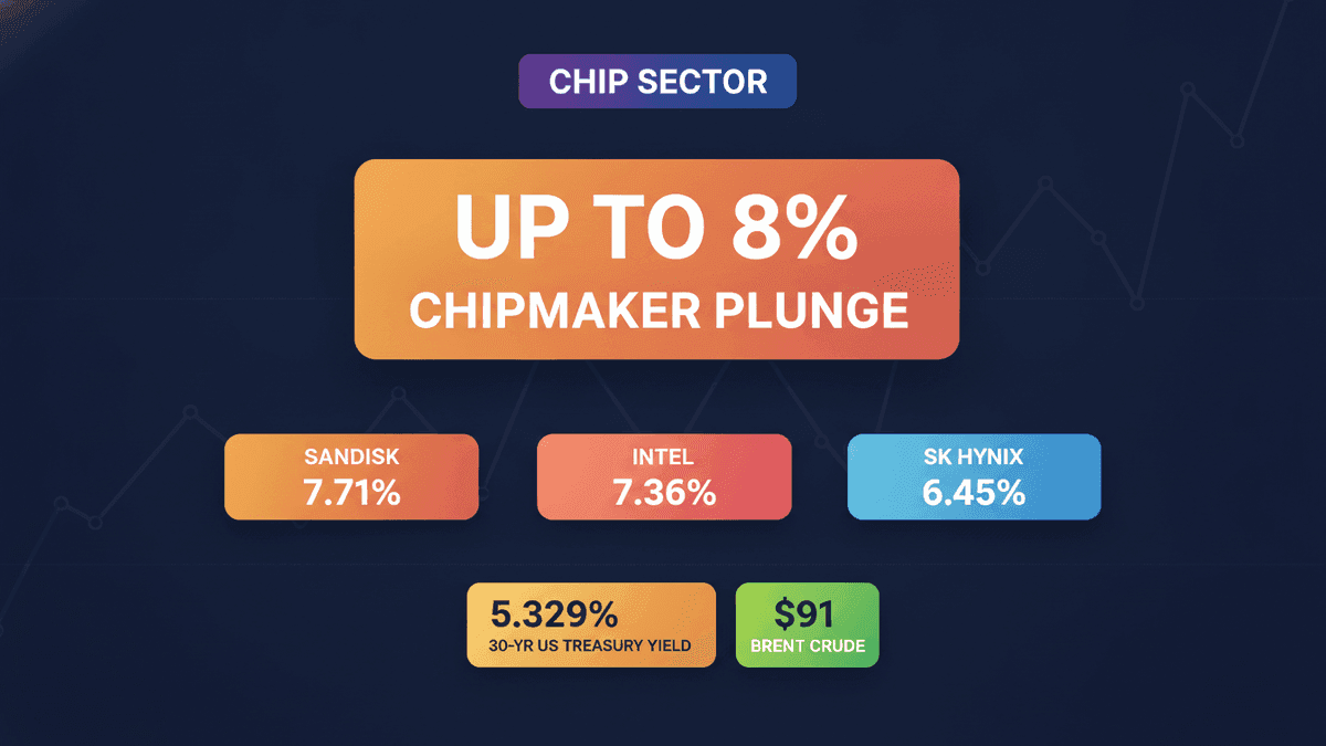 Chip Stocks Tumble: SanDisk, Intel, SK Hynix Fall on Yield Fears