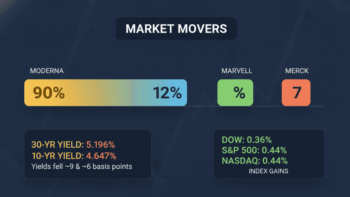 US Stocks Rally as Treasury Yields Drop on Debt Buyback