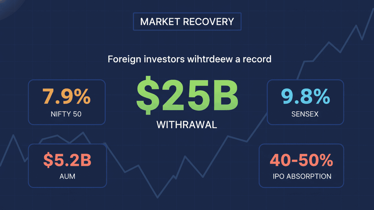 India Stocks: H2 Recovery Expected Amid IPOs & Global Risks