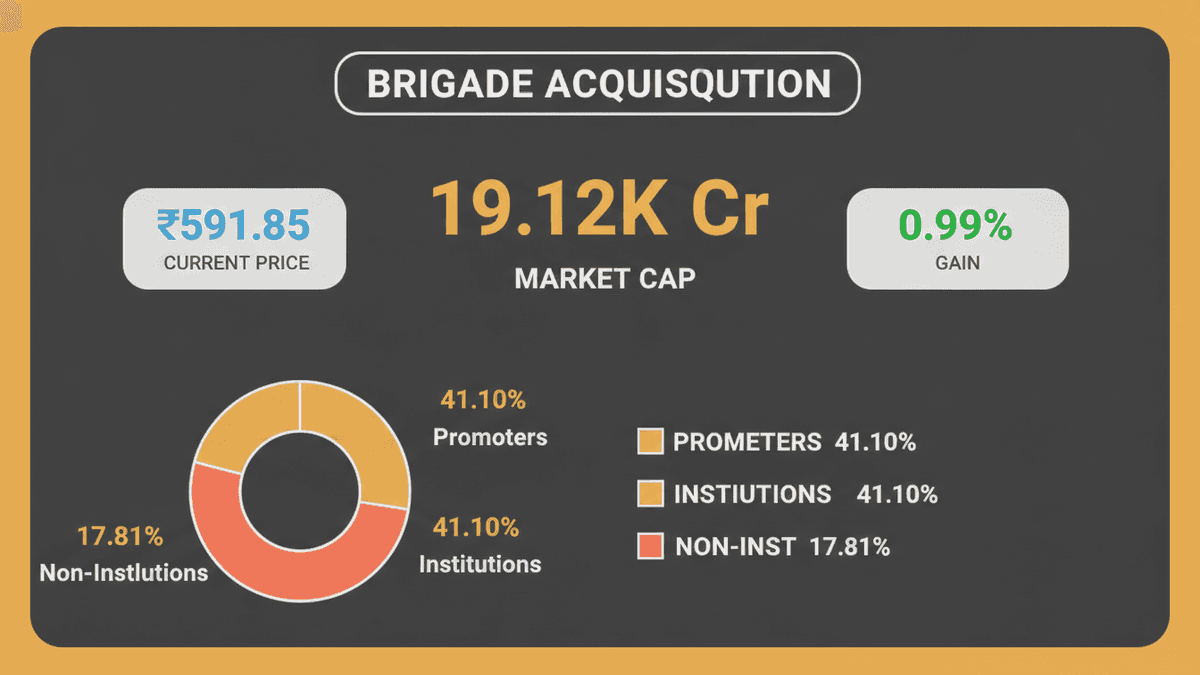 Brigade Enterprises Acquires Celebrations, Stock Rises