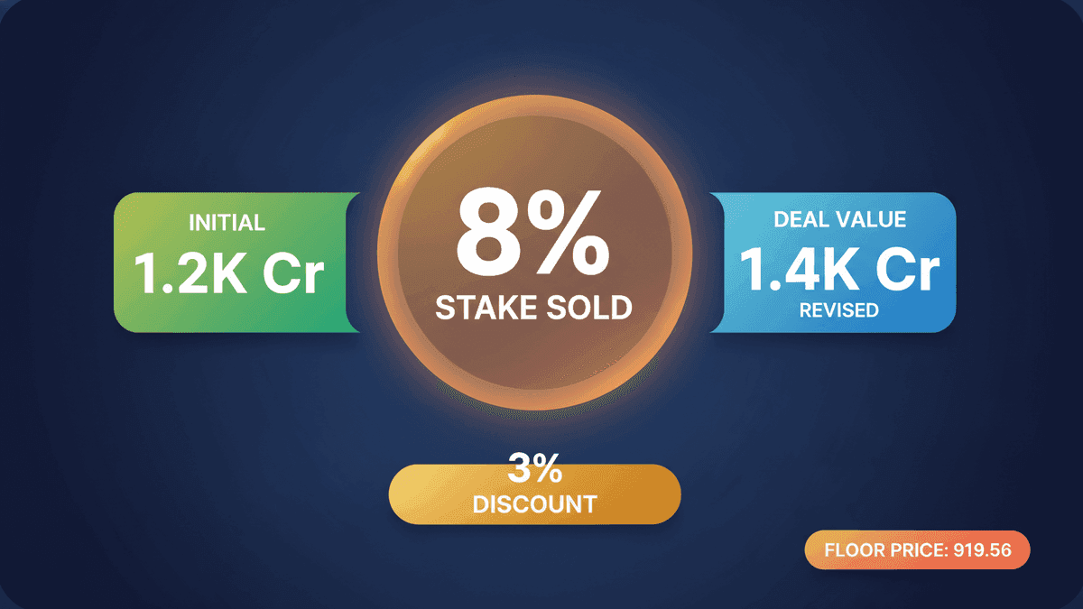 KFin Tech Shares Surge on General Atlantic’s Rs 1400 Cr Block Deal