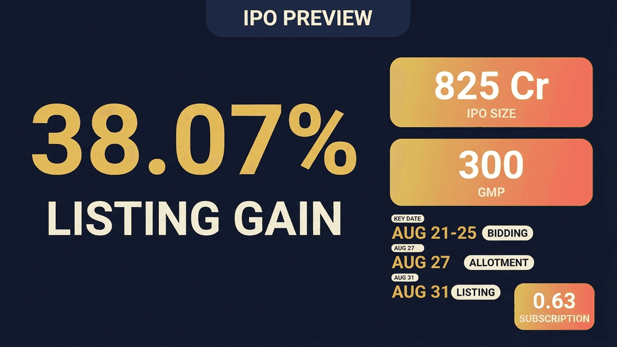 Augmont Enterprises IPO Opens: Potential 38% Listing Gain