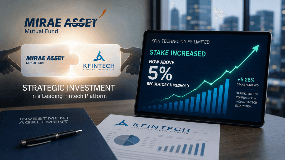 Mirae Asset Fund Boosts KFin Tech Stake Past 5%