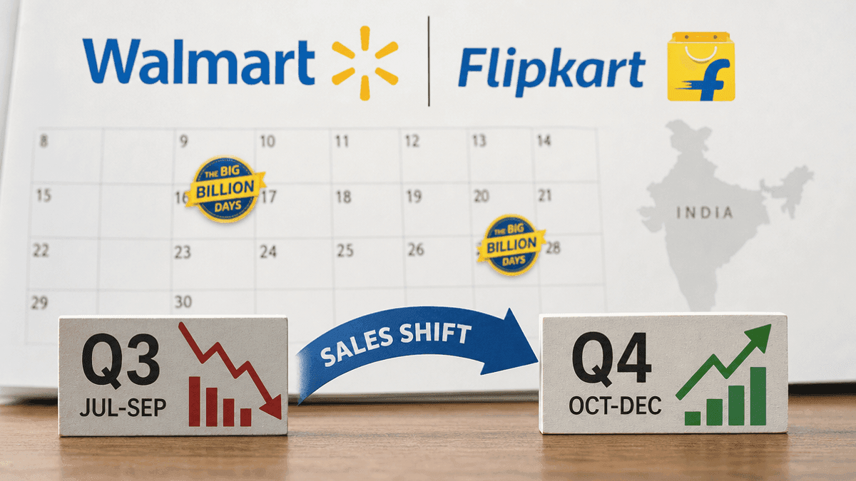 Walmart Q3 Growth Hit by Flipkart Sales Shift
