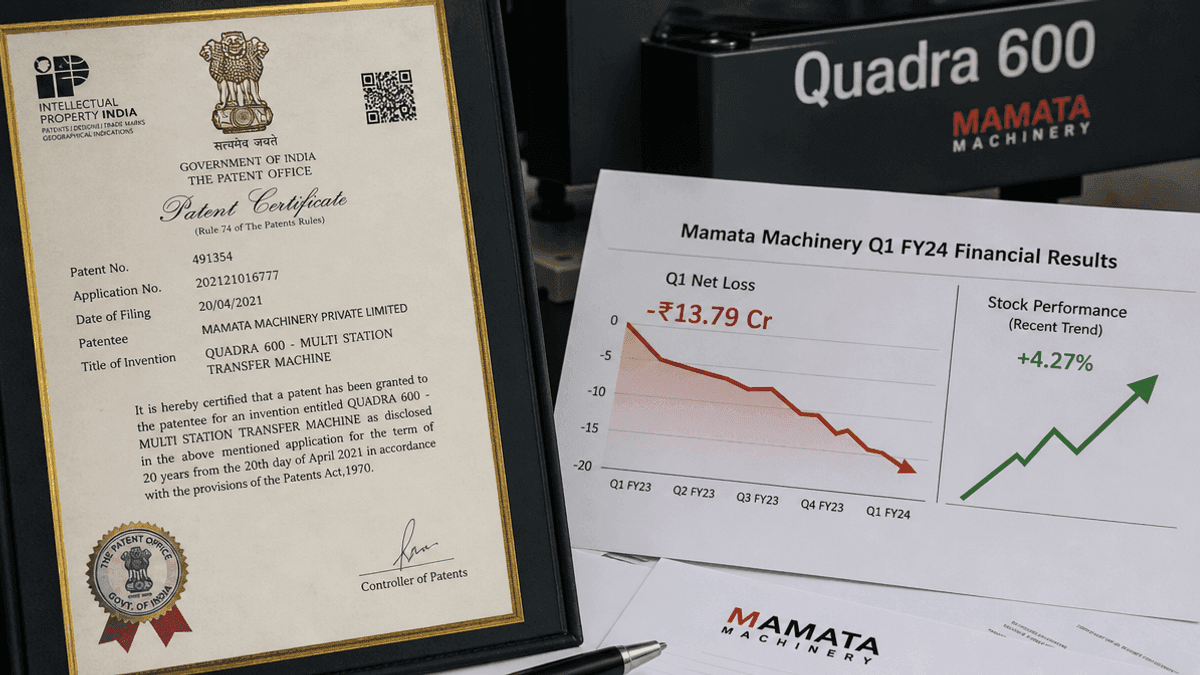 Mamata Machinery Patents Quadra 600 Amidst Q1 Loss