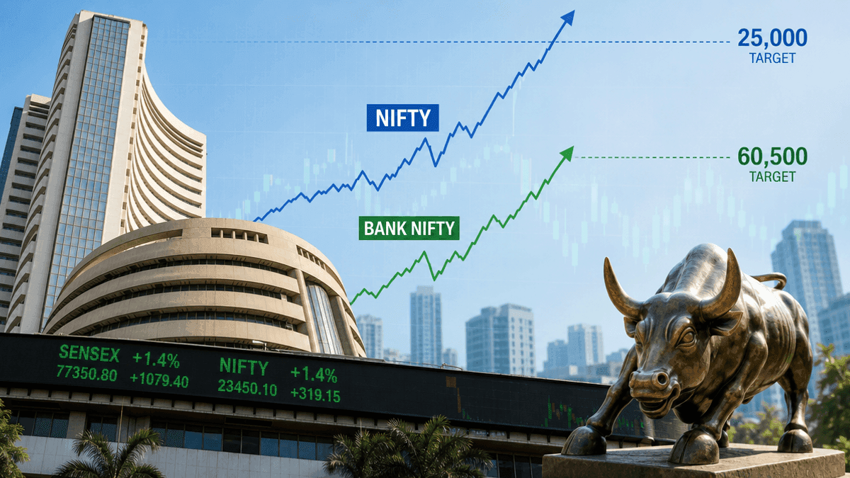Nifty Eyes 25,000, Bank Nifty 60,500 Post Breakout