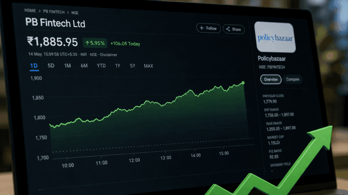 Policybazaar Stock: Buy Signal from SMC Global Securities