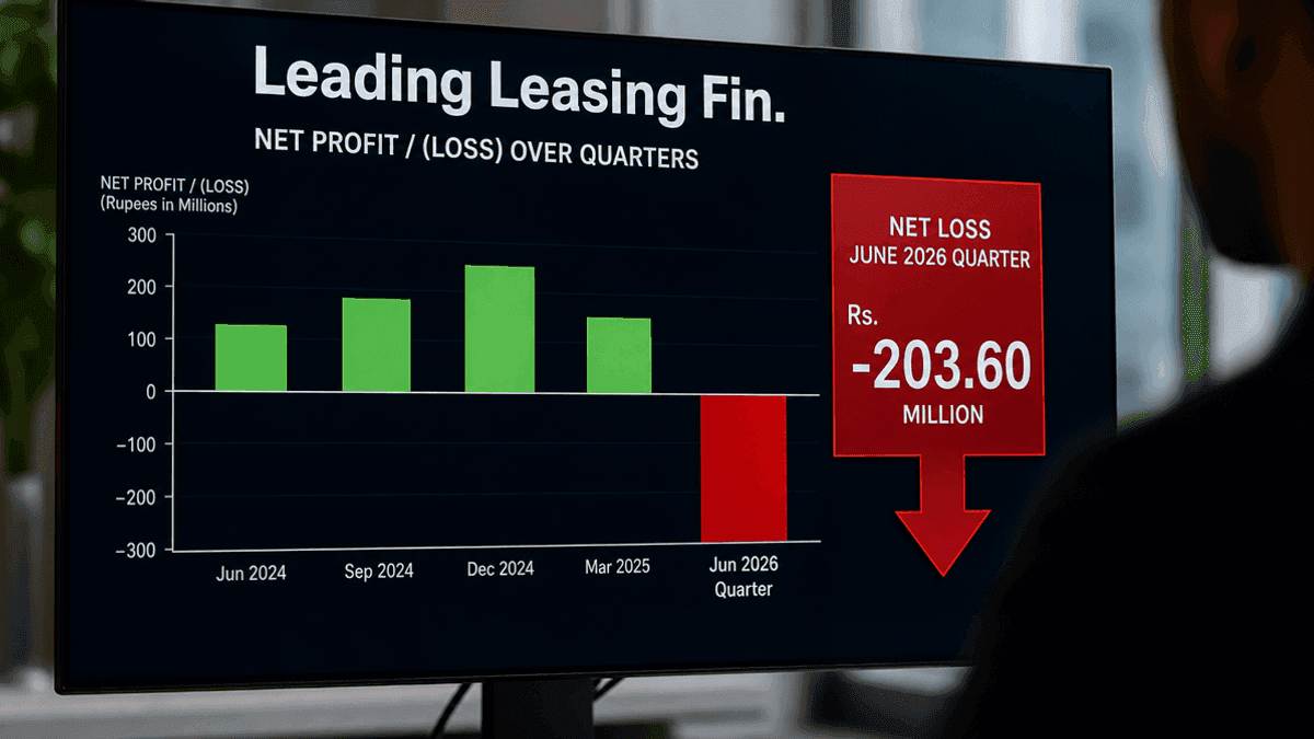 Leading Leasing Fin. Posts Rs 203.6M Net Loss in Q1 2026