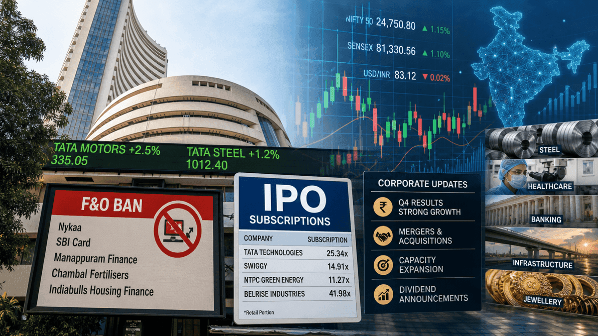 India Markets: SAIL F&O Ban, IPO Frenzy, Corporate News