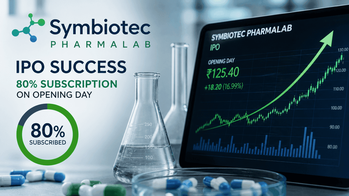 Symbiotec Pharmalab IPO Subscribes 80% on Day 1