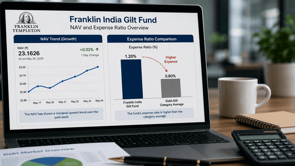 Franklin India Gilt Fund NAV Edges Up, Expense Ratio Higher