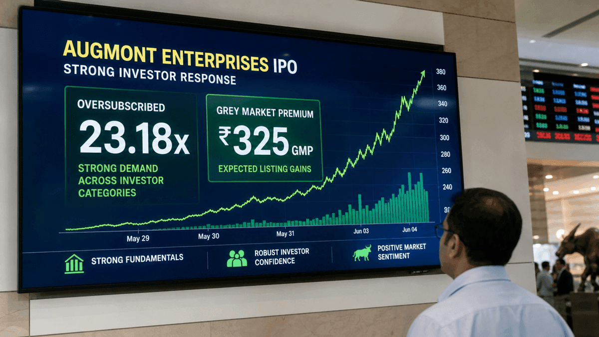 Augmont Enterprises IPO: Strong GMP & 23.18x Subscription