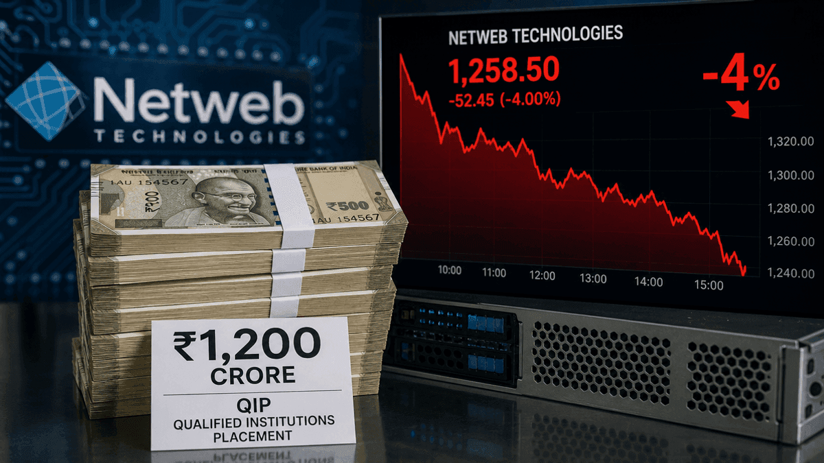 Netweb Tech Raises ₹1,200 Cr Via QIP, Shares Dip 4%