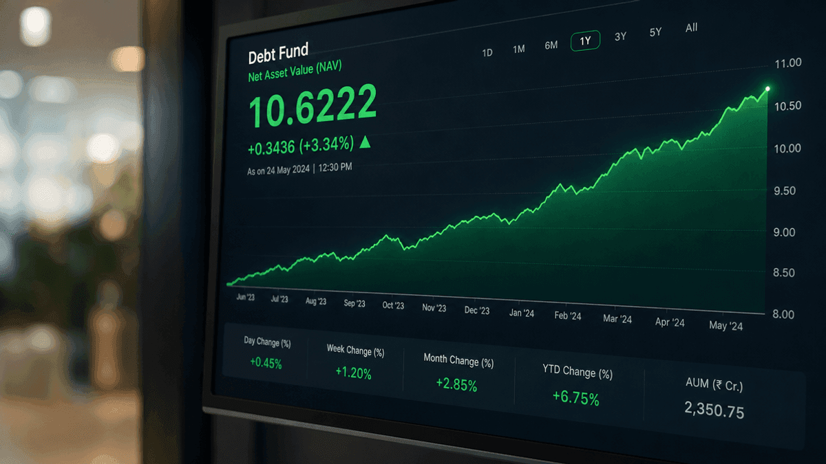 DSP Banking & PSU Debt Fund NAV Hits ₹10.6222