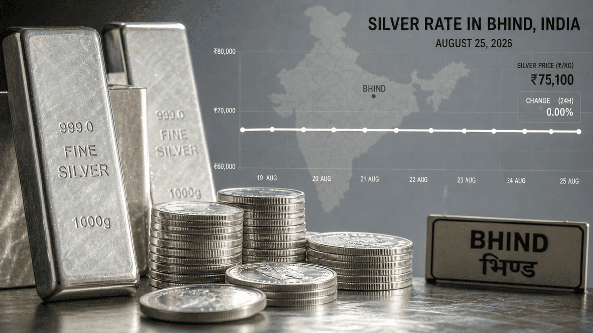 Bhind Silver Rate Stable at ₹2,75,900/KG on Aug 25