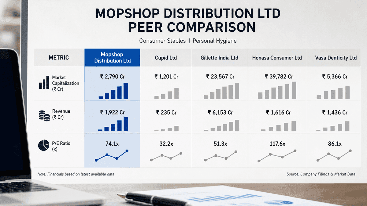 Mopshop Distribution Ltd: Financial Peer Comparison Analysis