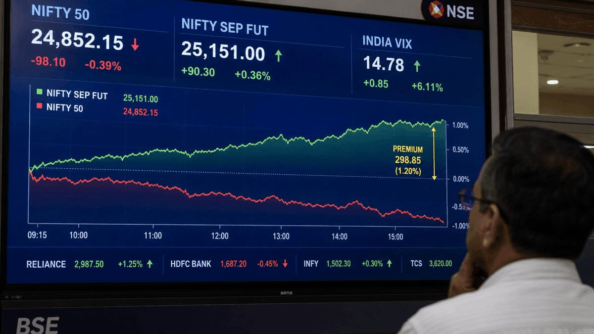 Nifty September Futures Close with 176-Point Premium