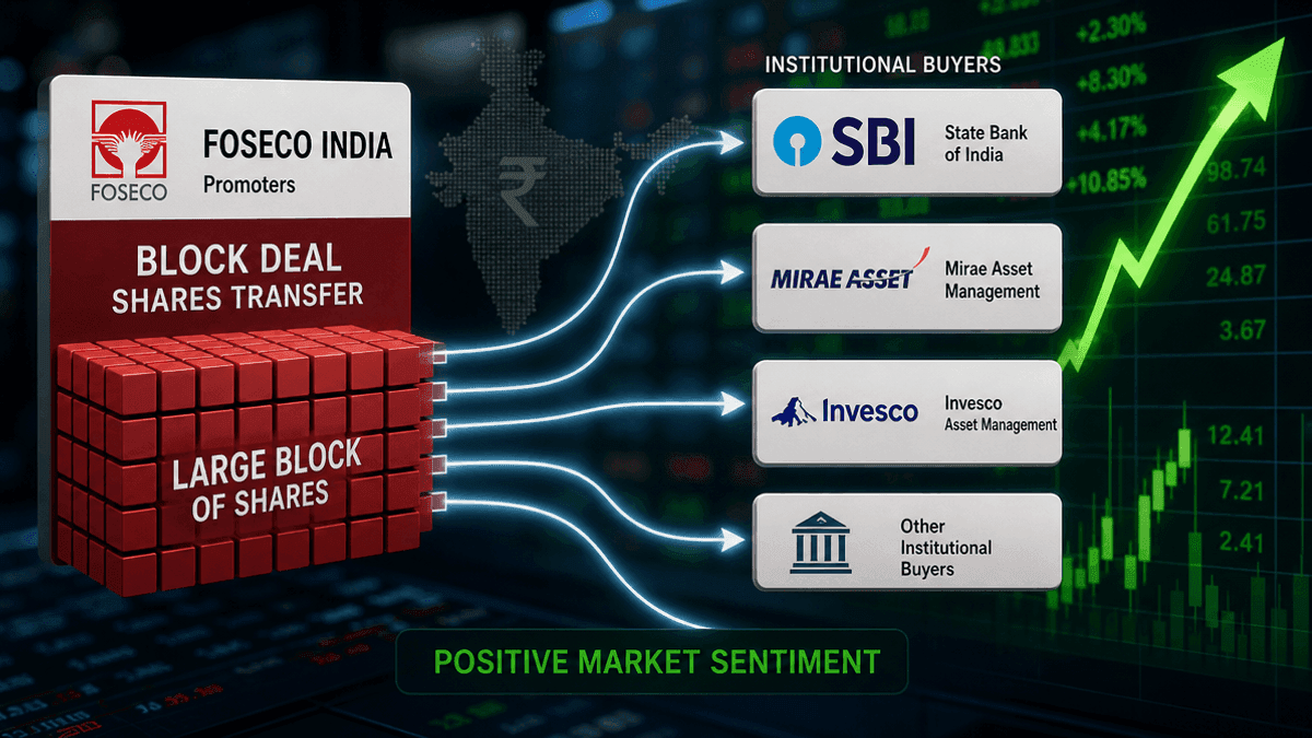 Foseco India Block Deal: SBI, Mirae, Invesco Buy Promoter Stake