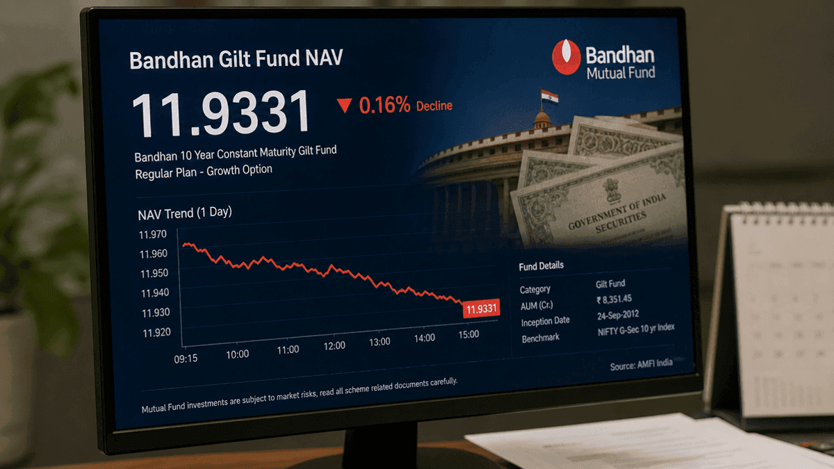 Bandhan Gilt Fund NAV Dips Ahead of 2026