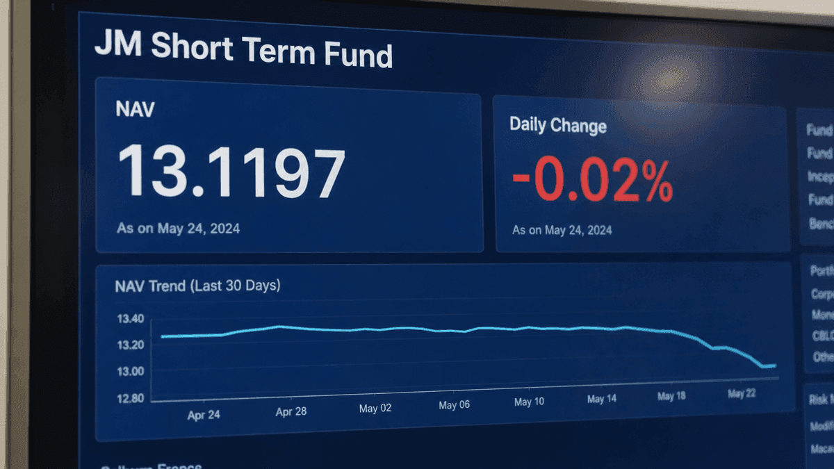 JM Short Term Fund NAV Drops 0.02% to ₹13.1197