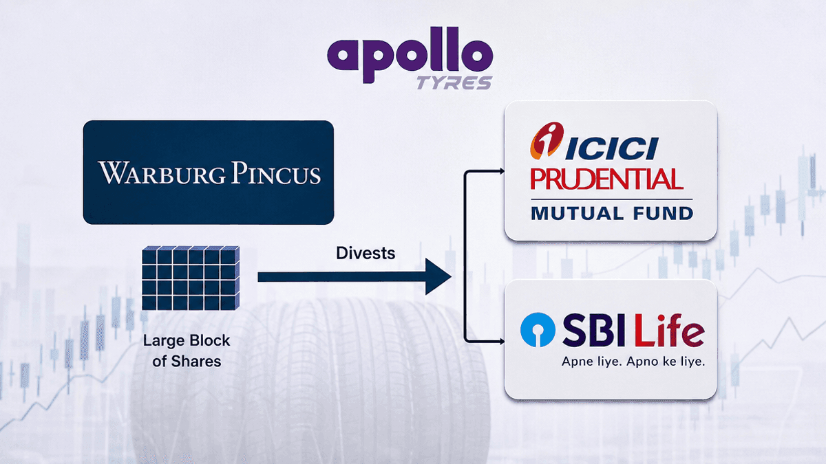 Warburg Pincus Sells Apollo Tyres Stake for Rs 1174.94 Crore