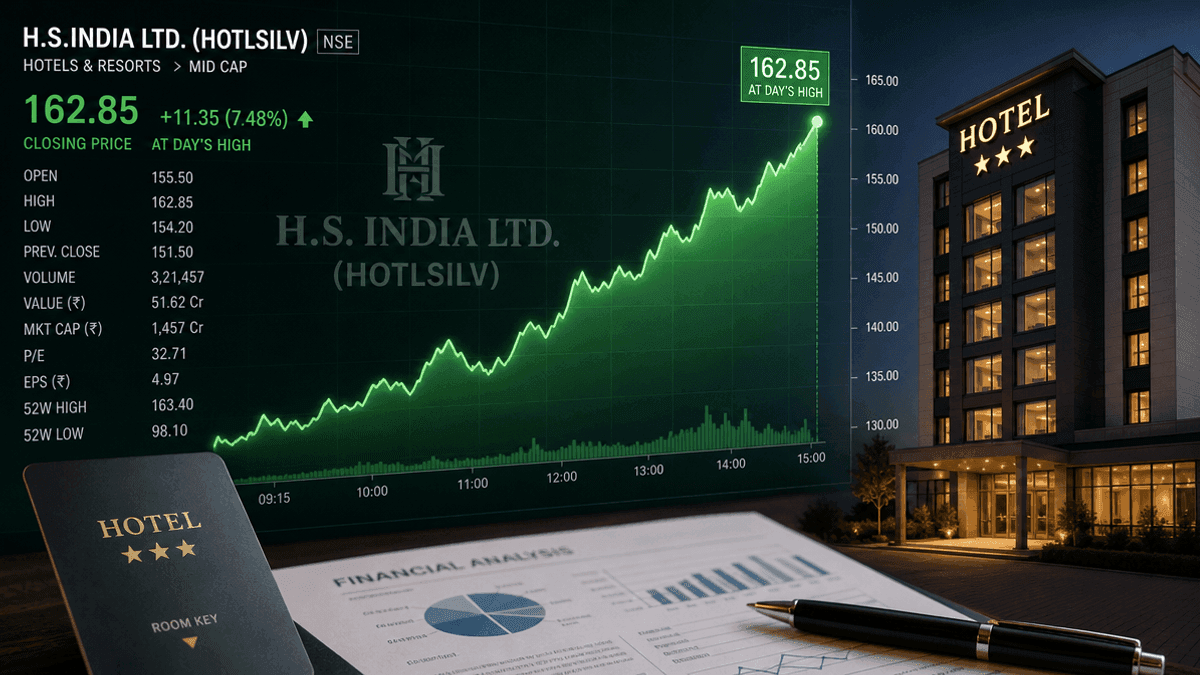 H.S.INDIA LTD. (HOTLSILV) Hits High Amid Valuation Concerns