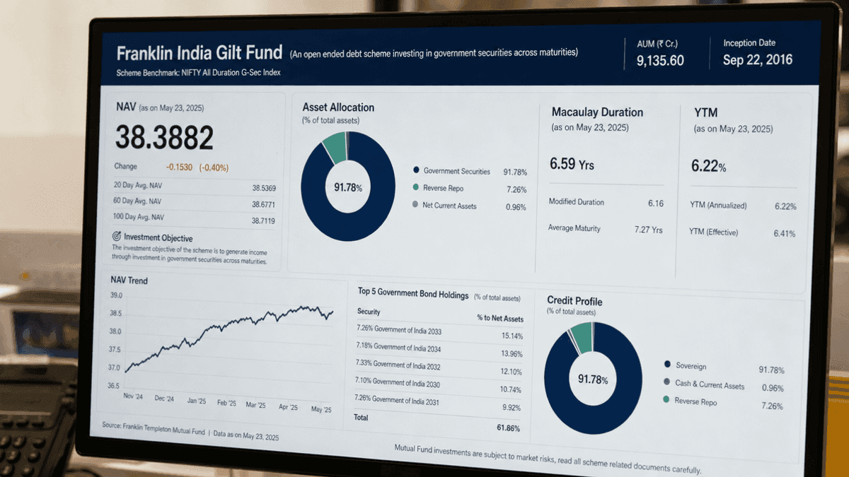 Franklin India Gilt Fund NAV: Aug 28, 2026 Performance