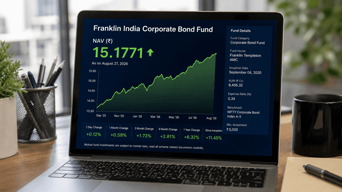 Franklin India Corporate Bond Fund NAV Reaches 15.1771