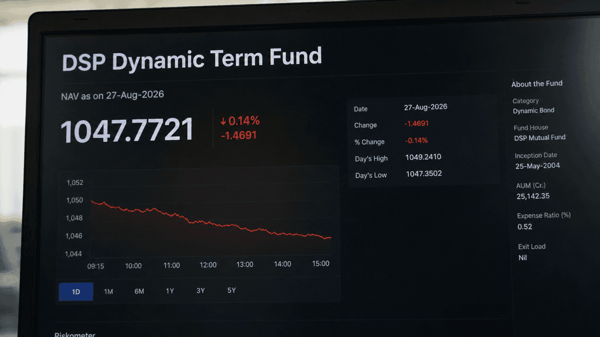 DSP Dynamic Term Fund NAV Drops 0.14% to 1047.7721